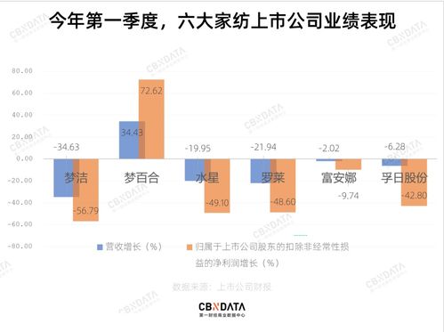 宜家代工厂的转型之路 网红带货能否解供应链之困？