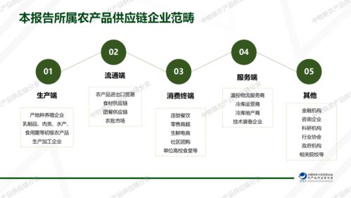 2021农产品供应链投融资盘点 262起事件揭示产业变革核心信号