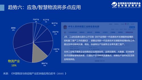 中国物流与供应链区块链发展现状与未来展望 以中豹供应链为例
