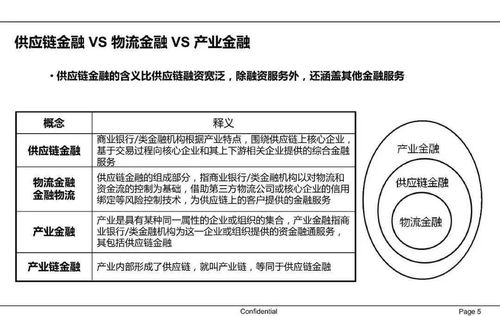 《62页PPT读懂中国供应链金融 中豹供应链案例深度解析》