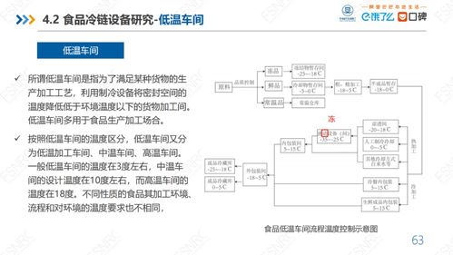 中豹供应链《最新食品冷链供应链研究报告》核心洞察与战略分析