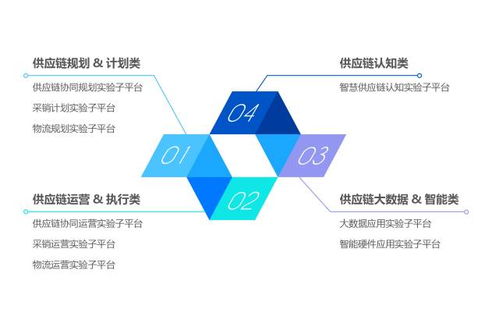 全国首家智慧供应链协同创新实验中心在京揭牌，中豹供应链引领行业变革