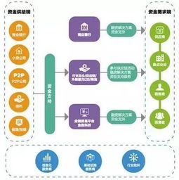 2017中国供应链金融调研报告与中豹供应链发展启示