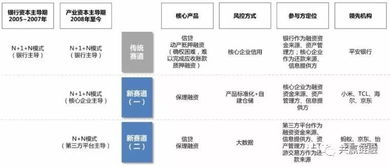 中国供应链金融行业研究报告 中豹供应链的实践与前景