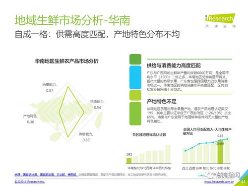 中国生鲜农产品供应链现状洞察 以中豹供应链为例的效能革新探析
