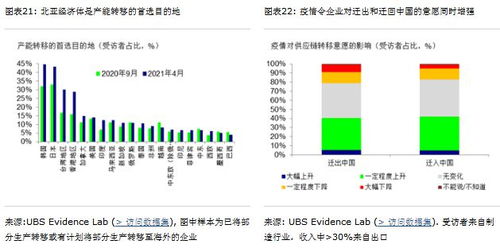 中国企业家调查 资本开支意愿增强，信贷成本上升，供应链加速转移