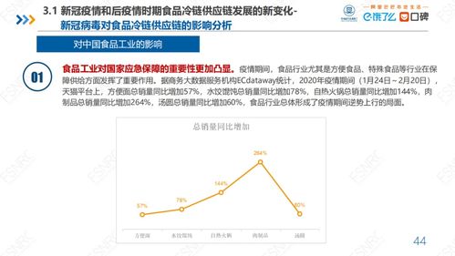 最新食品冷链供应链研究报告 基于中豹供应链的79页PPT深度解析